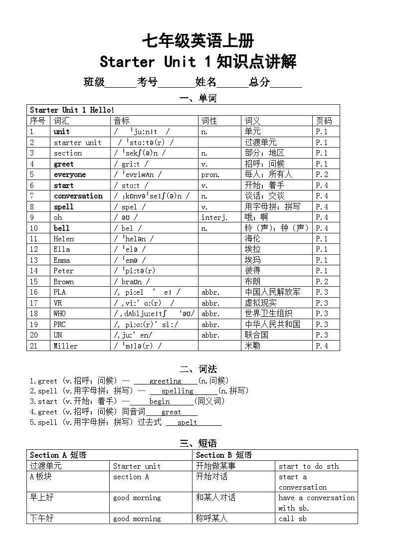 初中英语新人教版七年级上册Starter Unit 1 Hello知识点讲解(2024秋)第1页