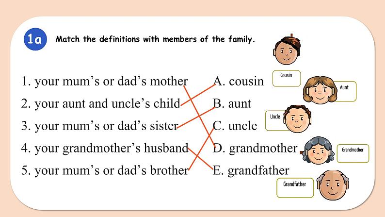 Unit 2 We're family! Section A(教学课件)-初中英语人教版(2024)七年级上册04