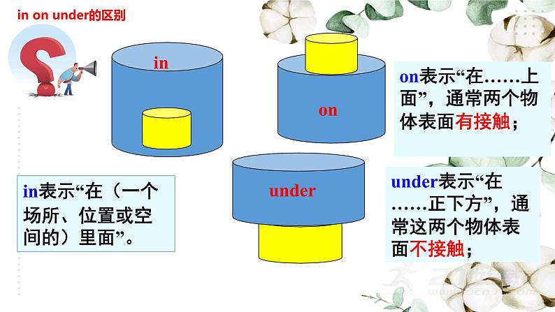Starter Unit 2 Section B(1a-2b)课件人教版2024新教材七年级上册英语第5页