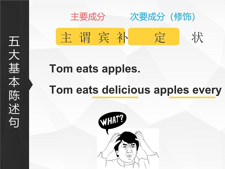 人教版初中英語(yǔ)·語(yǔ)法趣講課件 13 -- 五大基本簡(jiǎn)單句第6頁(yè)