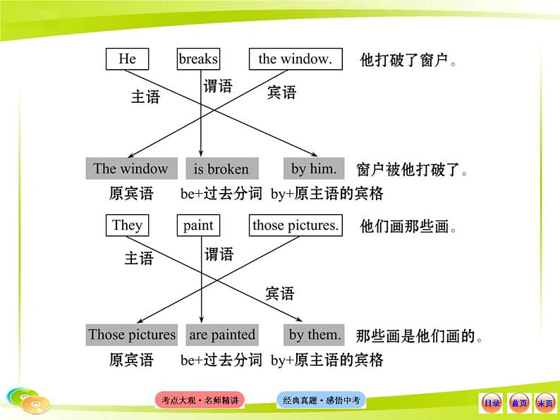 人教版初中英语语法知识点十二 语态课件06