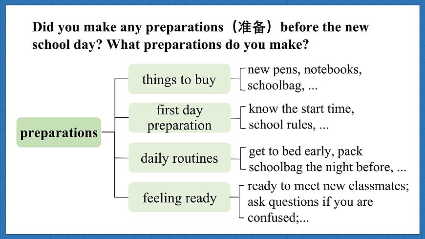 Starter Welcome to junior high Lesson 1 Get ready (課件)--2024-2025學(xué)年外研版(2024)英語七年級上冊第6頁