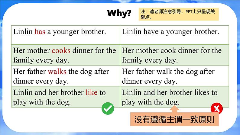 Unit 2 We’re Family! Section A Grammar Focus(3a-3d) 课件- 2024-2025学年人教版七年级英语上册第6页