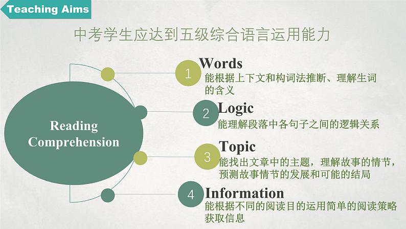 中考专项指导2:阅读理解课件PPT第4页