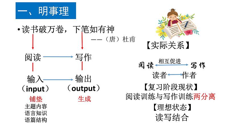 中考专项指导6:读写结合课件PPT03
