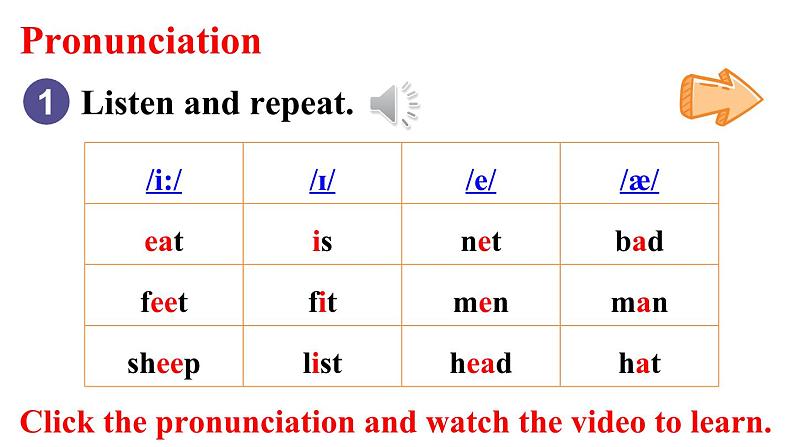 Unit 1 You and me(Section A Pronunciation 1-2e)课件 2024-2025学年人教版(2024)七年级英语上册04