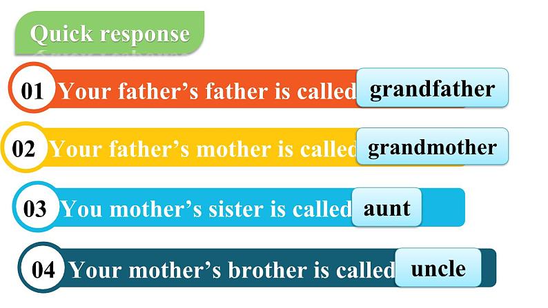 Unit 2 We are family(Section B Project 3a-3c)课件 2024-2025学年人教版(2024)七年级英语上册03