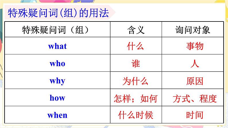 【核心素养】人教版(2024)英语七年级上册Unit 7第3课时(Section A Grammar Focus 3a-3d) 课件第5页