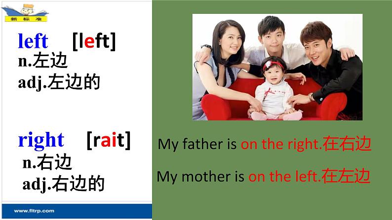 Module2 Unit1 Is this your mum? 课件 PPT第6页