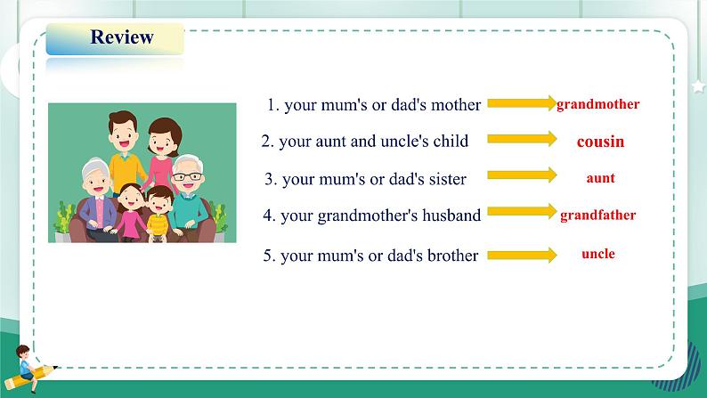 【人教版】七上英语 Unit 2 We're Family Section A 课件03