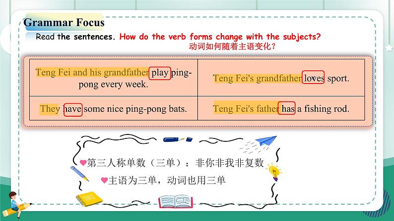 【人教版】七上英语 Unit 2 We're Family Section A 课件05