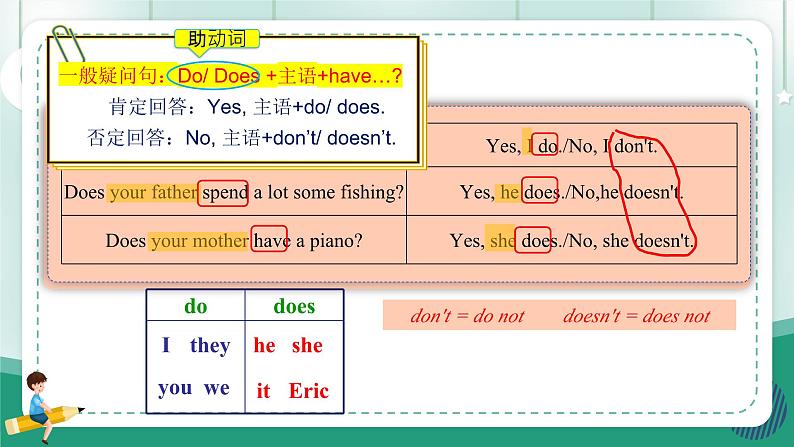 【人教版】七上英语 Unit 2 We're Family Section A 课件06
