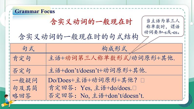 【人教版】七上英语 Unit 2 We're Family Section A 课件07