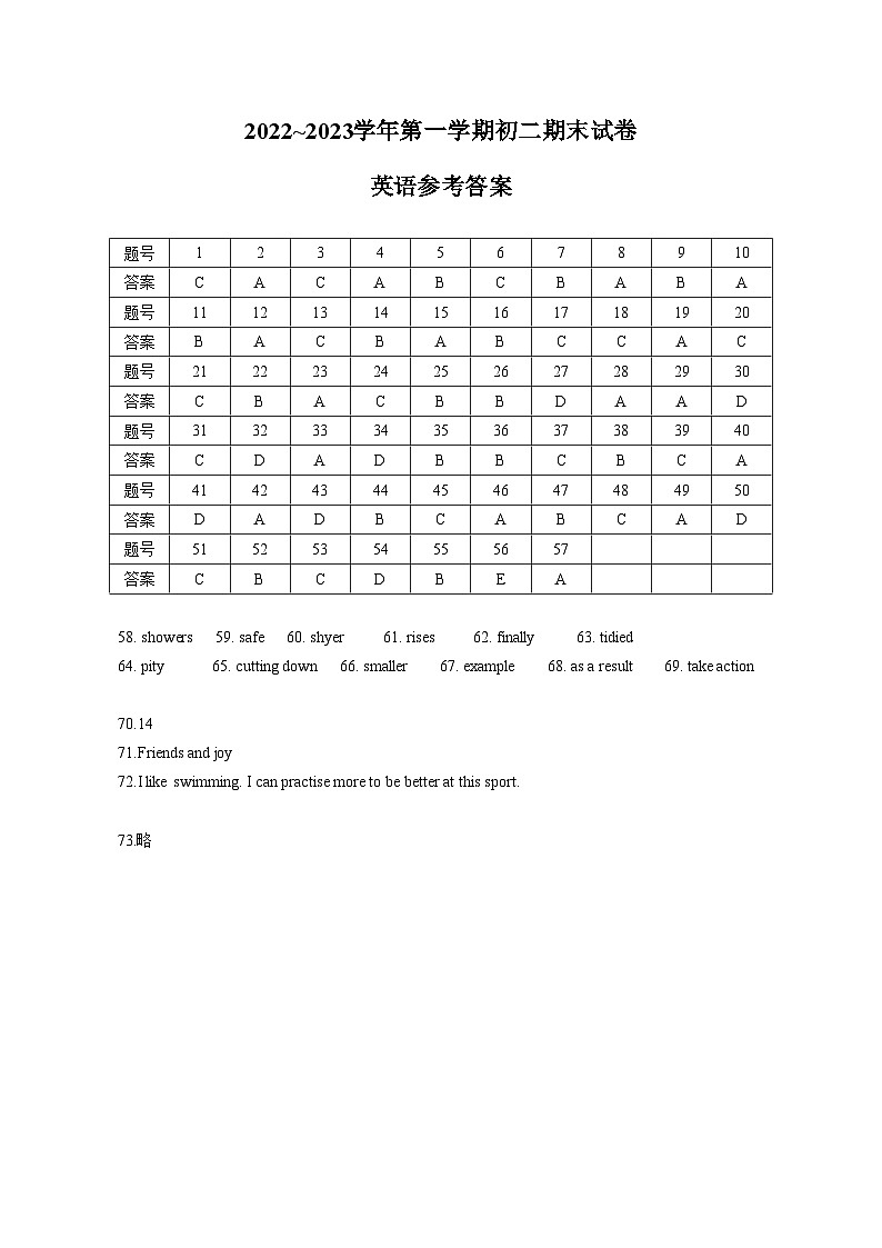 苏州市2022-2023学年第一学期初二英语期末试卷第1页