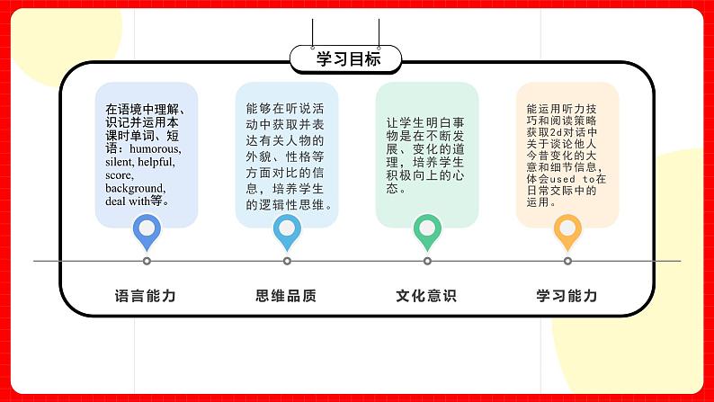 人教版九年级英语全一册 Unit 4 第1课时《Section A 1a-2d》课件+教案+学案+素材03