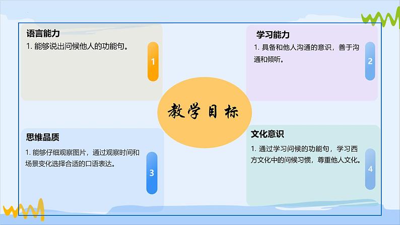 【核心素养】北师大版(2024)英语七年级上册 Section 3 Saying Hello 同步课件02