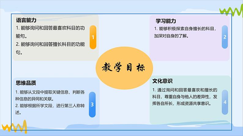 【核心素养】北师大版(2024)英语七年级上册 Section 4 My Best Friend 同步课件02