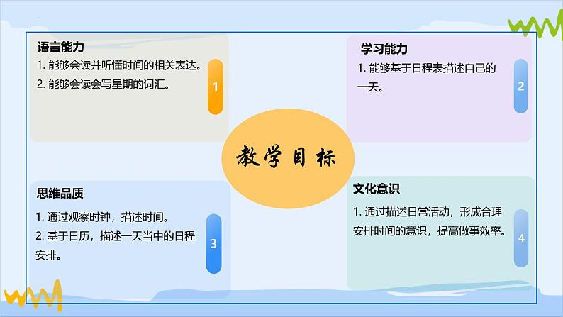 【核心素养】北师大版(2024)英语七年级上册 Section 9 Our Day 同步课件第2页