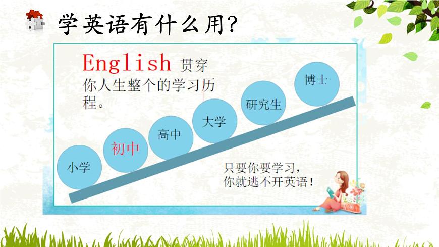 【核心素養(yǎng)】外研版(2024)英語七年級上冊 開學(xué)第1課 課件第8頁