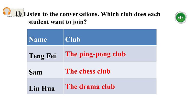 Unit 5 Fun Clubs 课时1 Section A (1a-1d)第6页