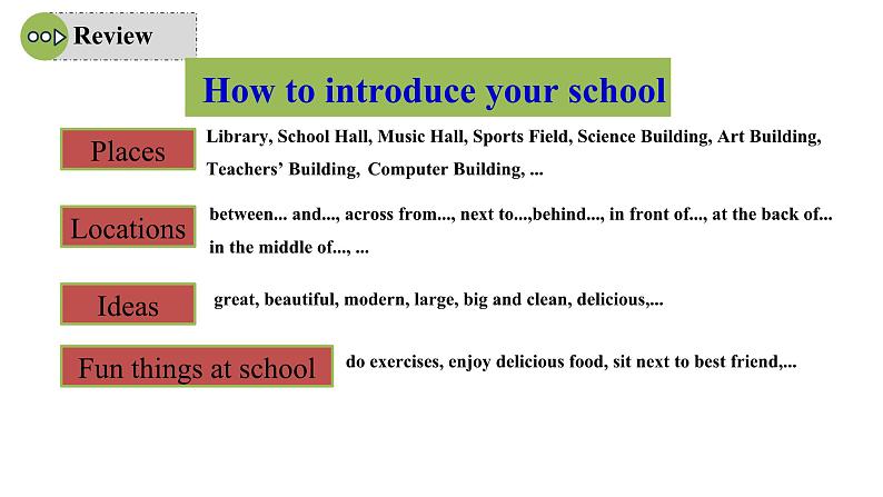 Unit 3 My School 课时5 Project(3a-3c)&Reflecting课件- 2024-2025学年人教版(2024)七年级英语上册04