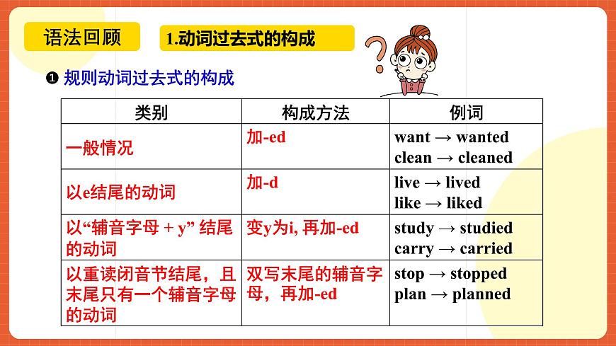 人教新目標(biāo)版英語八年級上冊 Unit1《Where did you go on vacation？SectionA1a-2c》課件第7頁