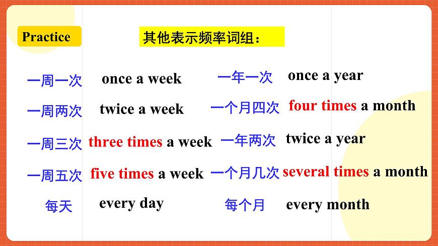 人教新目標(biāo)版英語八年級上冊 Unit2《How often do you exercise ？SectionA2d&Grammar Focus-3c 》課件第6頁
