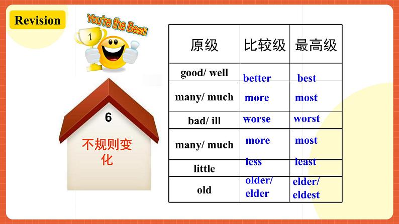 人教新目标版英语八年级上册 Unit3《 I’m more outgoing than my sister.SectionA2d&Grammarfocus 3c》课件+素材04