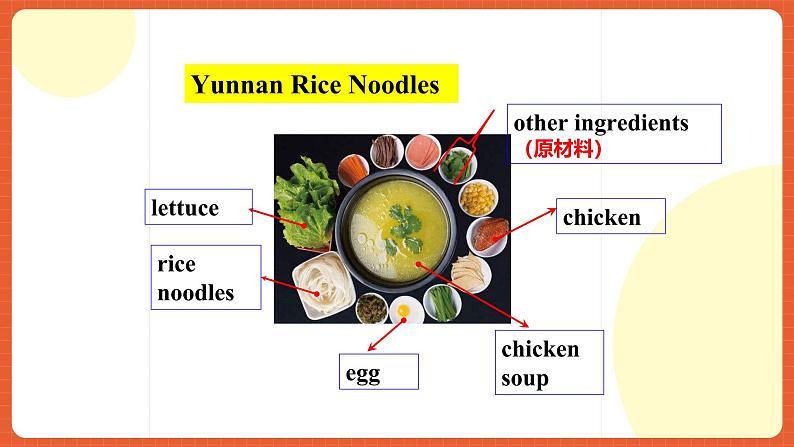 人教新目标版英语八年级上册 Unit8《How do you make a banana milk shake ?SectionB 3a-selfcheck》课件+素材06