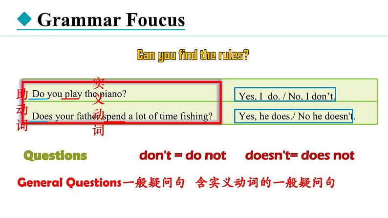 Unit 2 We're Family! Section A(3a—3d)课件--2024-2025学年人教版英语七年级上册第3页