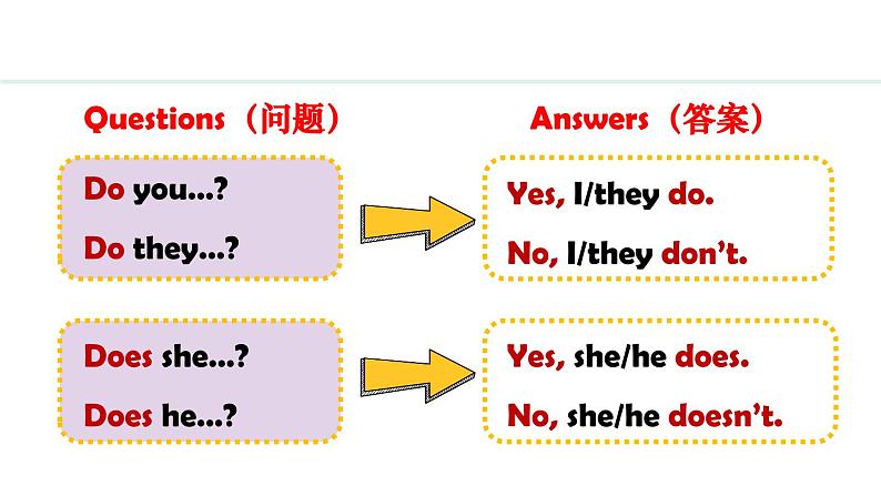 Unit 2 We're Family! Section A(3a—3d)课件--2024-2025学年人教版英语七年级上册第4页
