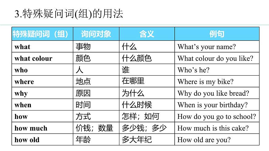 Unit 7 Happy Birthday Section A(3a—3d)課件--2024-2025學年人教版英語七年級上冊第5頁