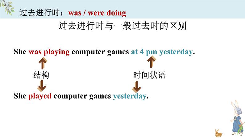 Module7Unit3(过去进行时)课件2023-2024学年外研版八年级英语上册第7页