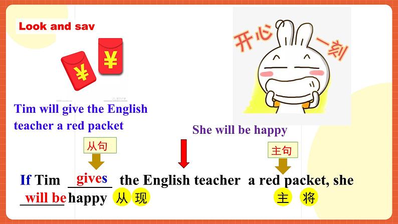 人教新目标版英语八年级上册 Unit10《If you go to the party you'll have a great time. SectionB 1a-1d》课件+素材05