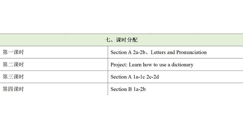 Starter 预备篇 Starter Unit 1 Hello! Section A How do you greet people (课件)-2024-2025学年人教版(2024)英语七年级上册第2页