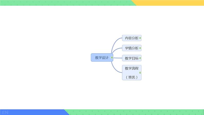 Unit 6 A Day in the Life Section A(课件)-2024-2025学年人教版(2024)英语七年级上册第2页