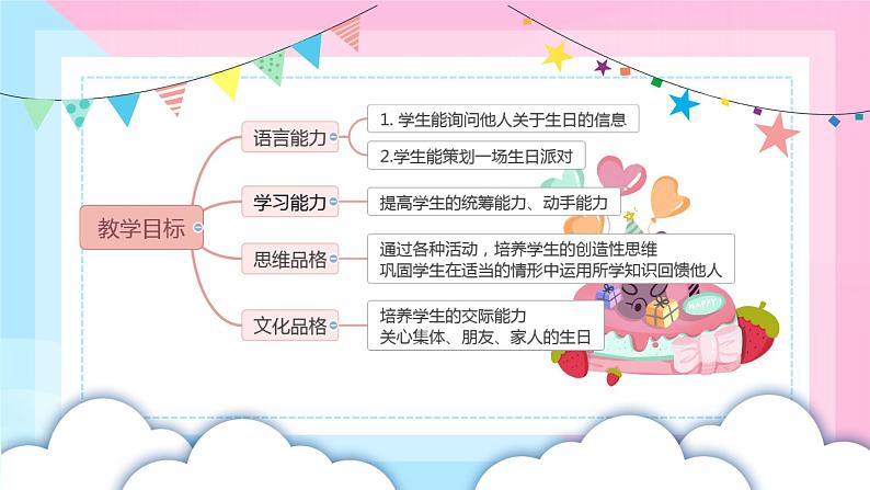 Unit 7 Happy Birthday! Section B(课件)-2024-2025学年人教版(2024)英语七年级上册02