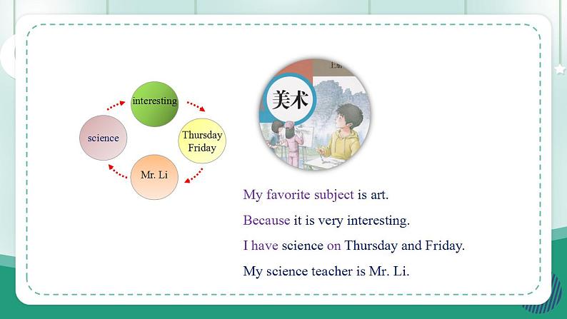 【人教版】七上英语 Unit 4 My Favourite Subject SectionB(2a-project) 课件第4页