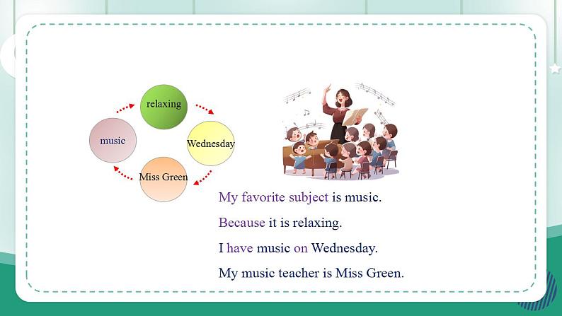 【人教版】七上英语 Unit 4 My Favourite Subject SectionB(2a-project) 课件第5页