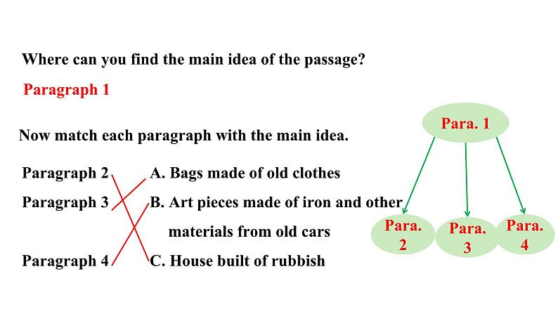 人教新目标版九全英语Unit13SectionB2a~2e教学课件第7页