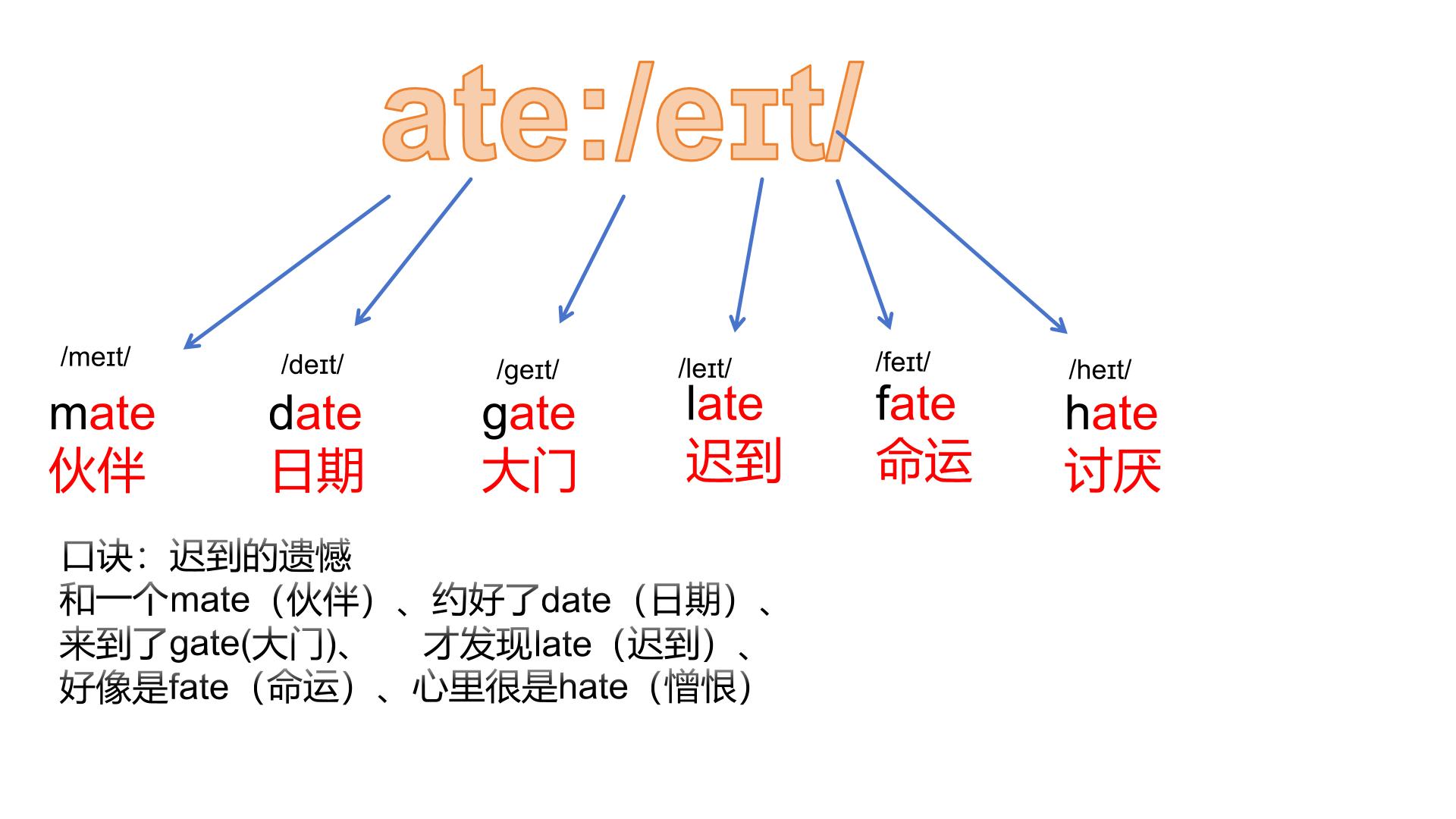 初中单词教学课件