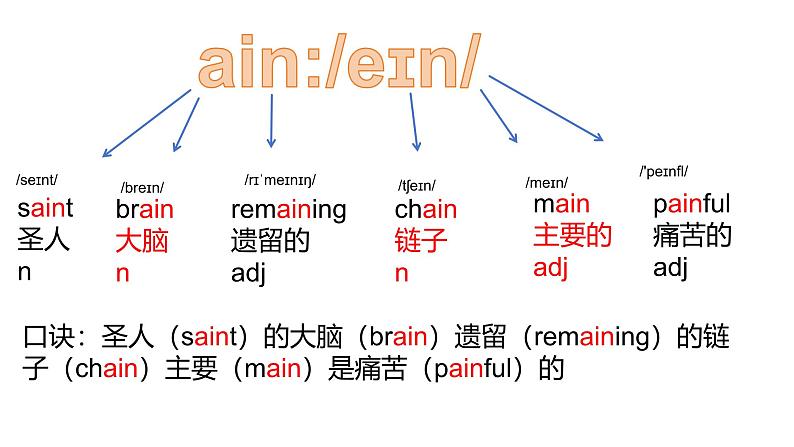 初中单词教学课件第5页