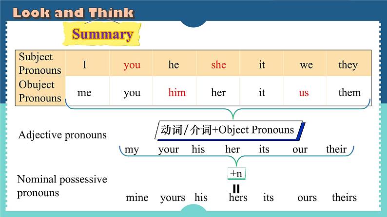 Unit 1 A new start Understanding ideas (Grammar)(课件) 2024-2025学年外研版(2024)英语七年级上册06