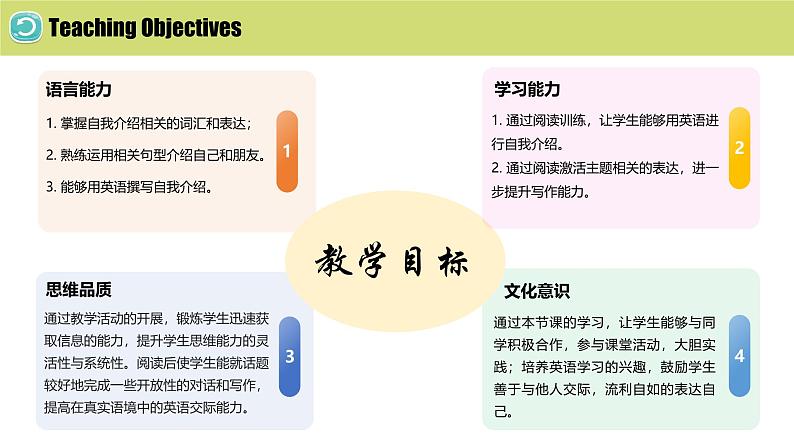 【核心素养】牛津译林版(2024)英语七年级上册 Unit 1 Section B(Project:3a-3c)(同步课件)第2页