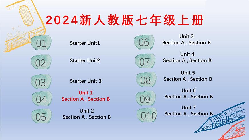 2024-2025學(xué)年七年級英語上學(xué)期 Unit 1 單詞精講 課件第2頁