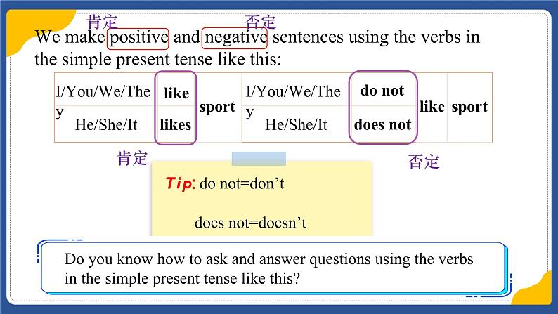 Unit 2 Hobbies Grammar(课件) 2024-2025学年译林版英语七年级上册06