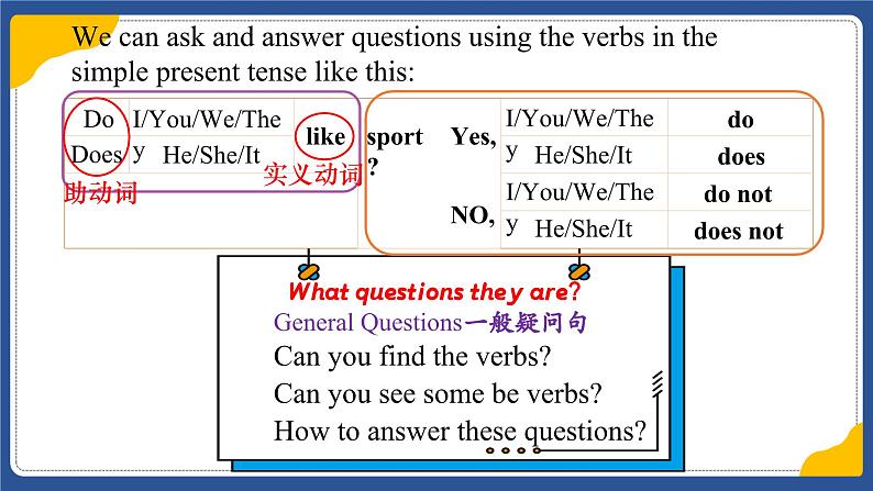 Unit 2 Hobbies Grammar(课件) 2024-2025学年译林版英语七年级上册07