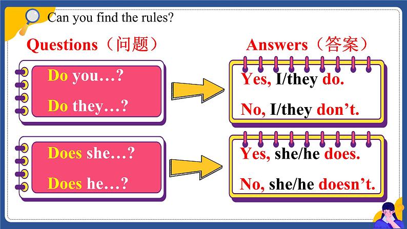 Unit 2 Hobbies Grammar(课件) 2024-2025学年译林版英语七年级上册08