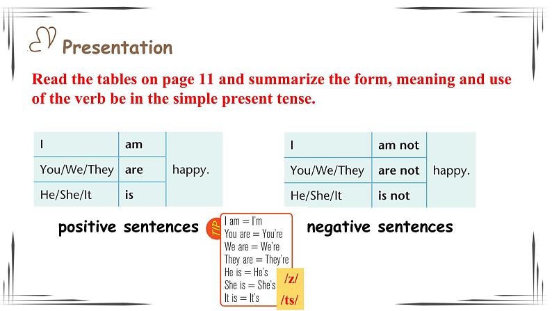 Unit 1 This is me! Grammar (课件) 2024-2025学年译林版英语七年级上册第8页