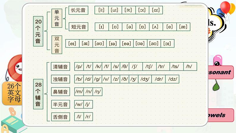 Unit 1 This is me! Pronunciation(课件) 2024-2025学年译林版英语七年级上册03
